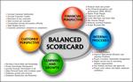 پاورپوینت-با-موضوع-مدیریت-استراتژی-با-کارت-امتیازی-متوازن-(bsc)