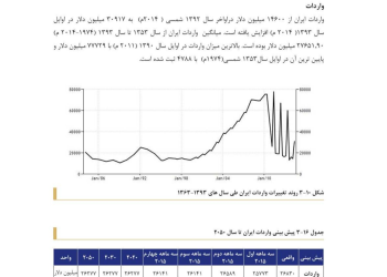 سند مطالعاتی بررسی پتانسیل های بالقوه و بالفعل صنایع بالا و پایین دست تولیدی چرم در ایران
